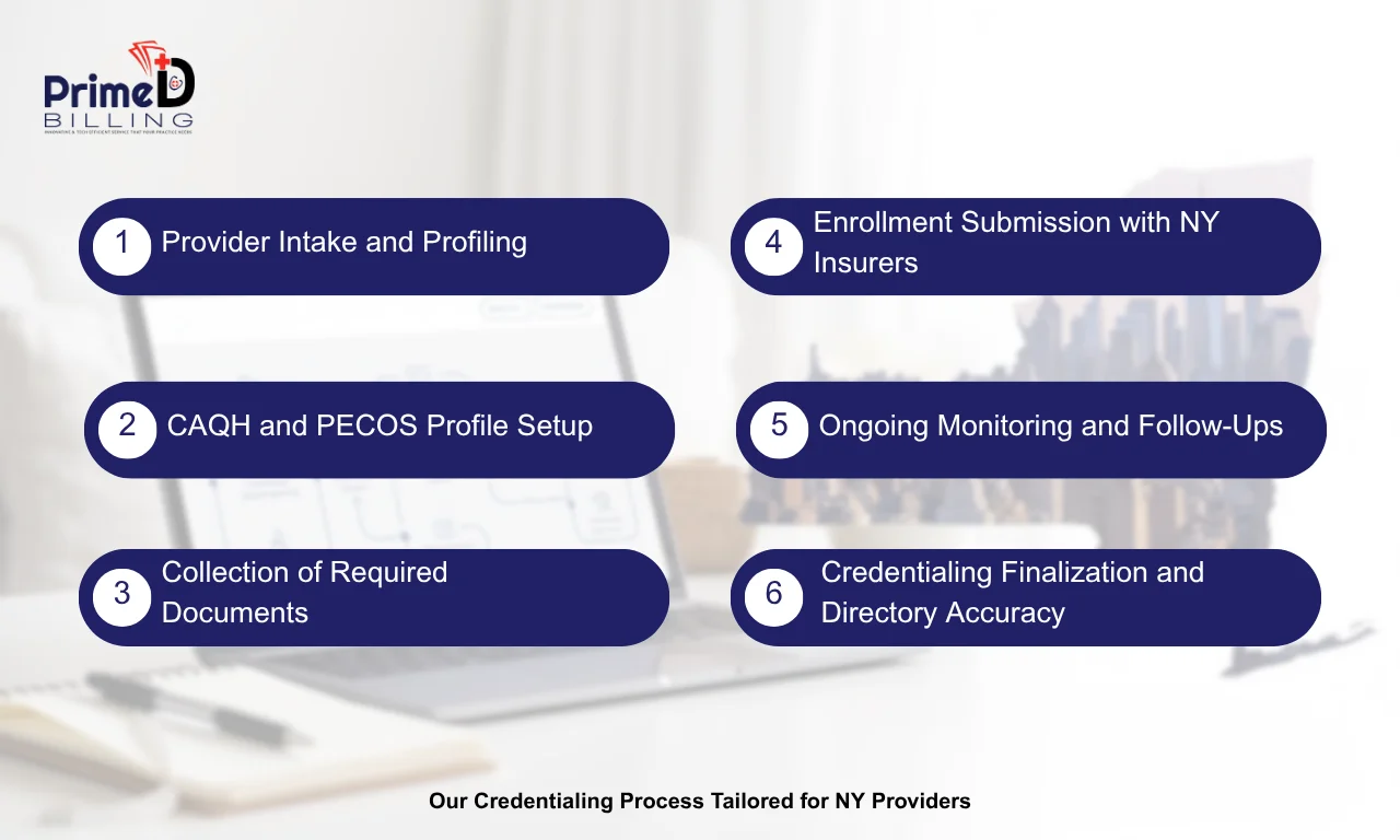 Our Credentialing Process Tailored for NY Providers